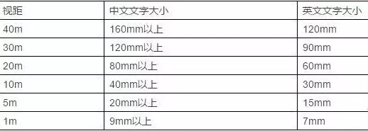 竟然能決斷業績！千萬請勿小看購物中心導視系統設計5