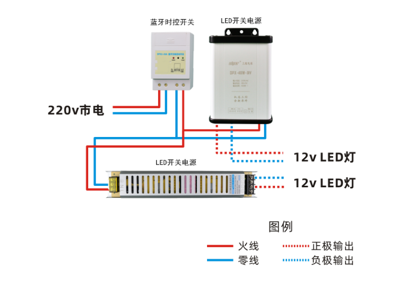 發光字電源和時控開關怎樣接線？