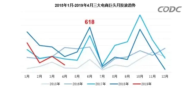 轉給你的用戶：要想618業績好，選戶外廣告就對了9
