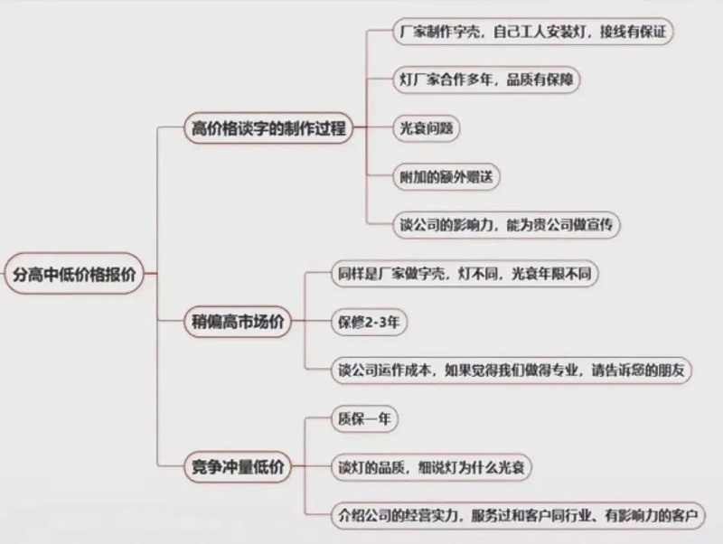 標牌及發光字如此報價